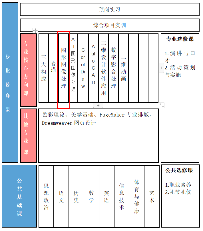 平面结构.png